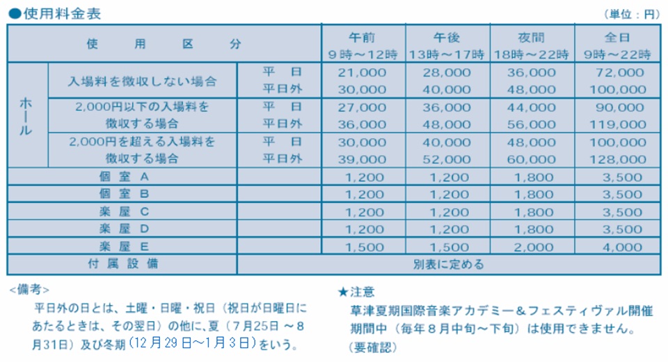 コンサートホール使用料