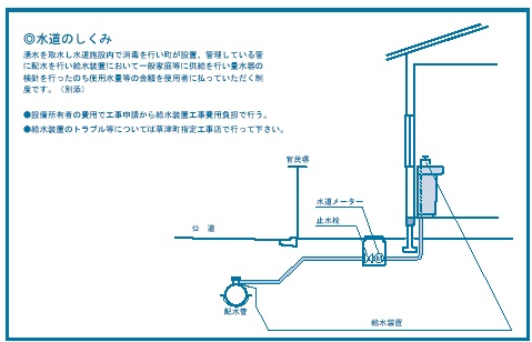 上水道のしくみ