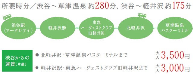 東急バスちらし概要